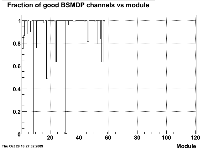 6120039bsmdpmodaccept
