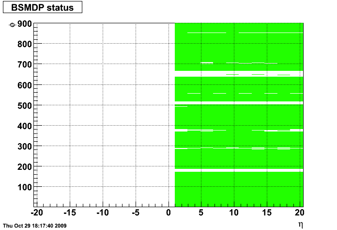 6120039bsmdpstatus