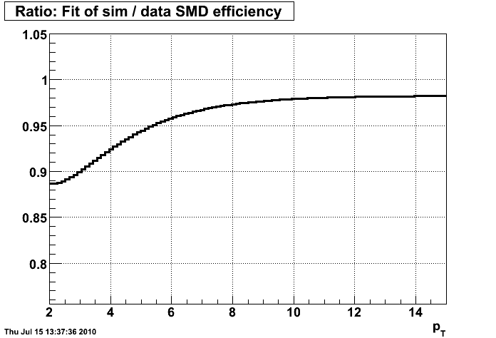 SMDeff_sim_data_ratio