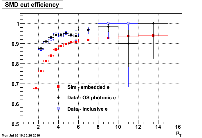 SMDeff_sim_data