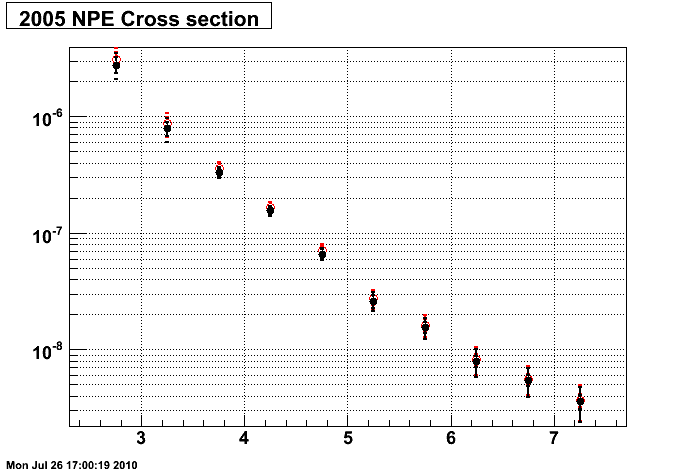2005_npe_xs_smdeffcorr