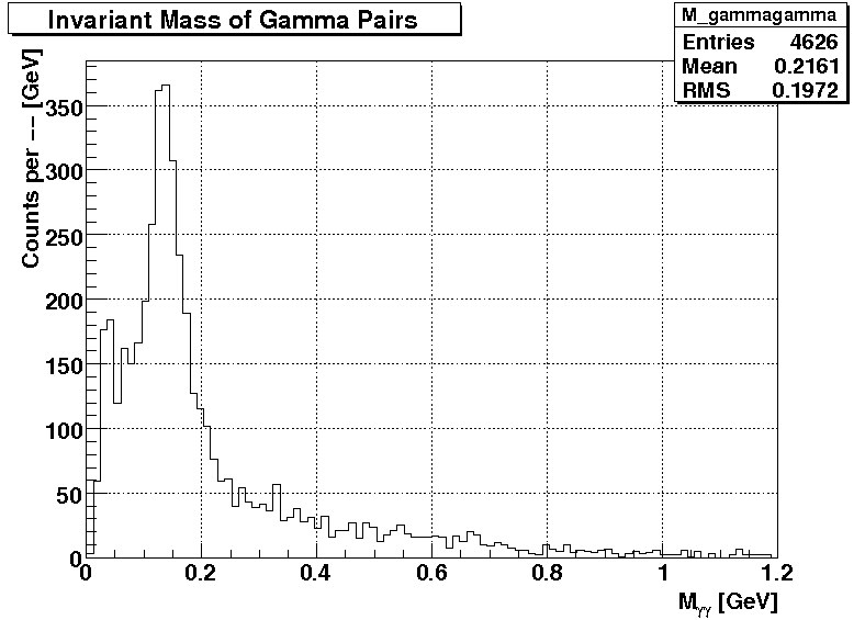 Invarient Mass of Photon Pairs for the Run 7136033