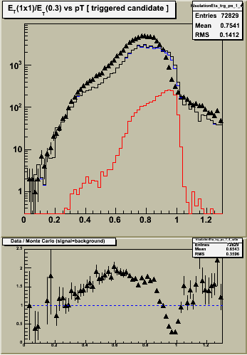 Constant fudge factor, etabins 1-4