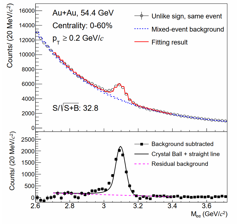 Fig.1