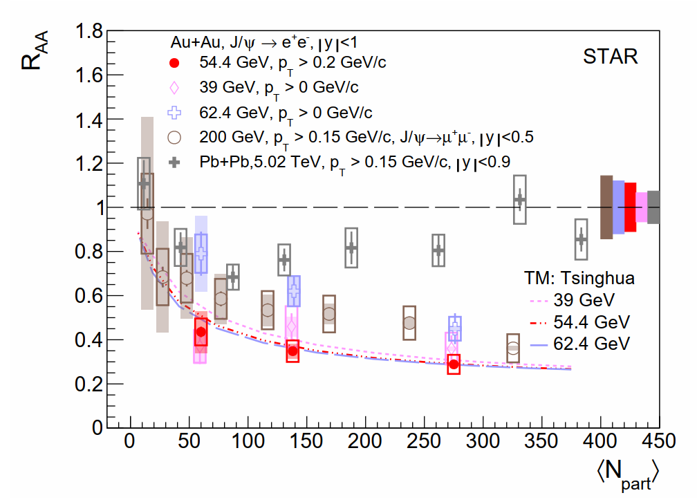 Fig.3