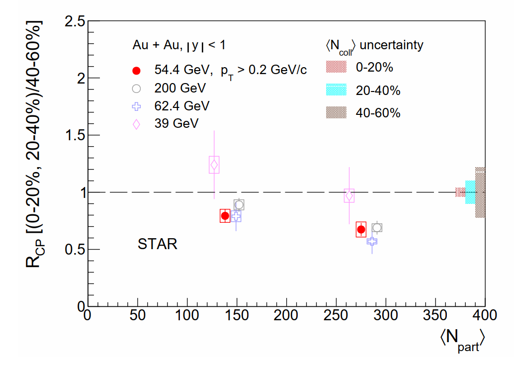 Fig.4